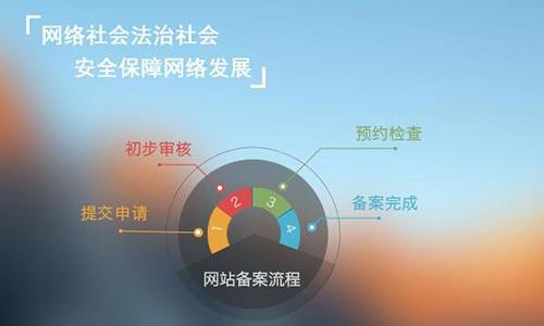 網站(zhàn)備案